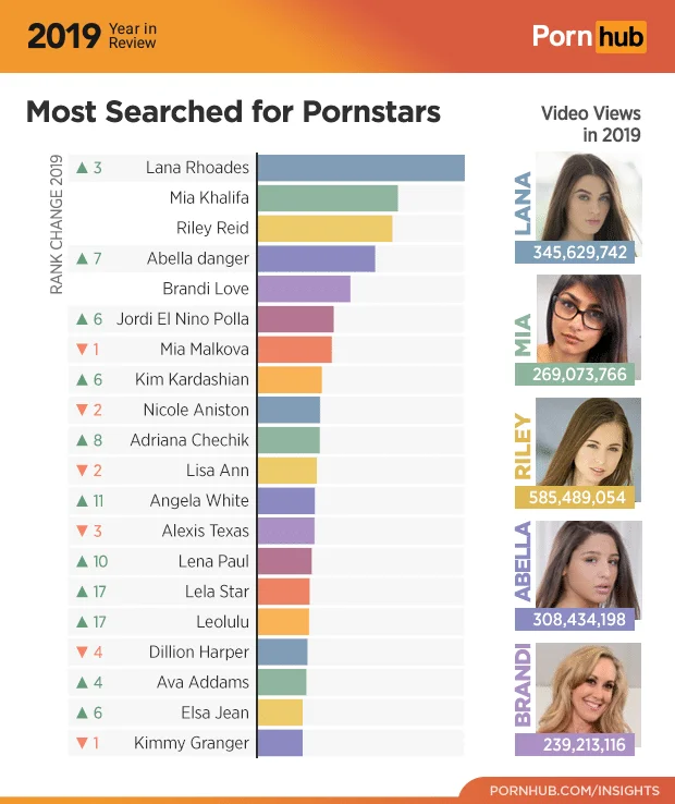 Most searched porn stars on pornhub