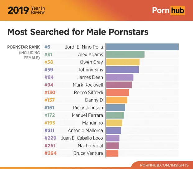 pornhub male porn stars